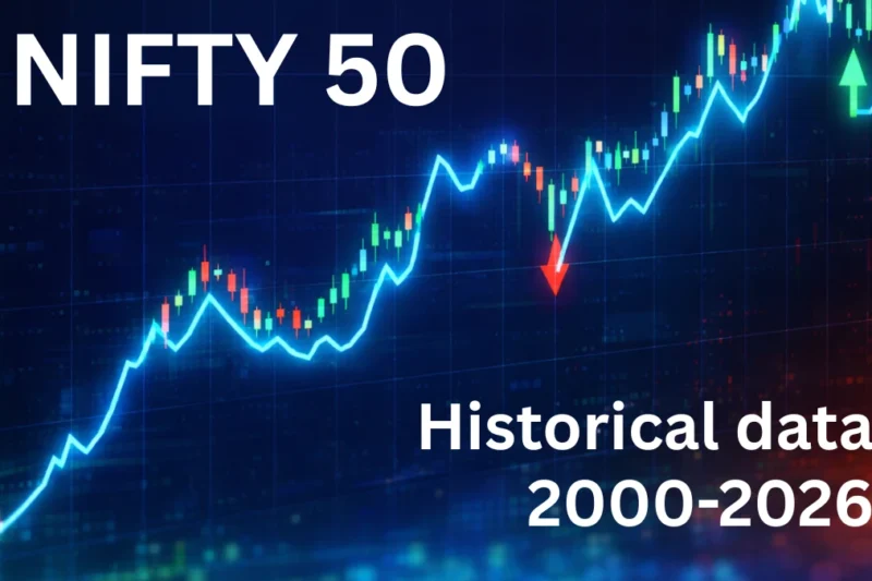 Nifty Historical Data graph showing rising and falling market trends from 2000 to 2026 with long term index movement.