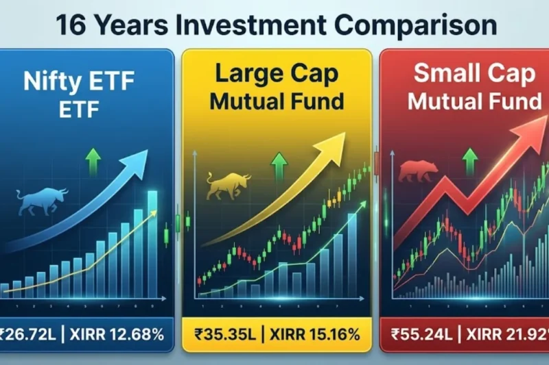 ETF vs Mutual Fund India: 16-Year Real SIP Data Shows Who Wins (Nifty ETF vs Large Cap vs Small Cap)